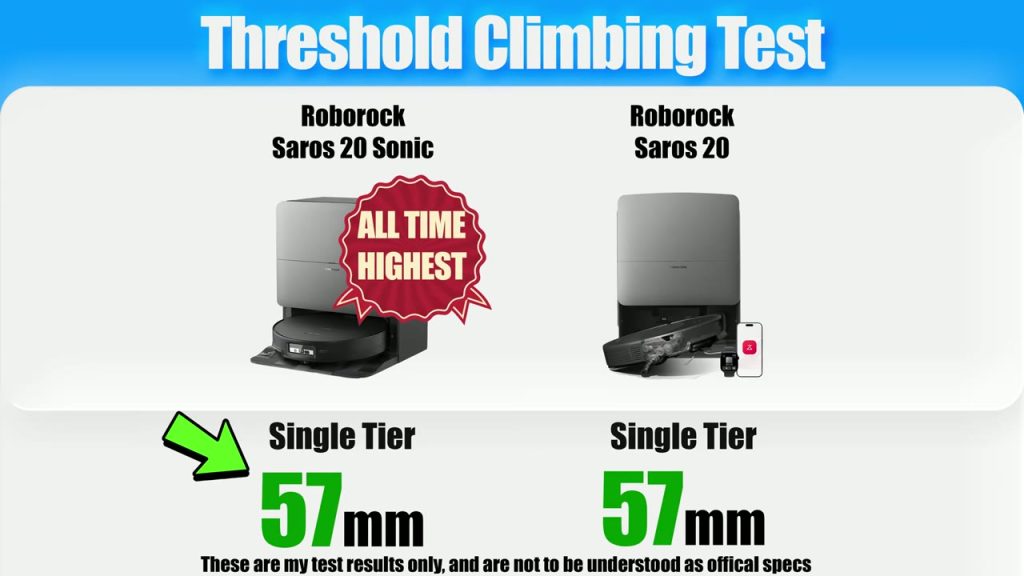 Tröskeltest i videon: testaren mätte 57 mm i ett steg för Saros 20 Sonic